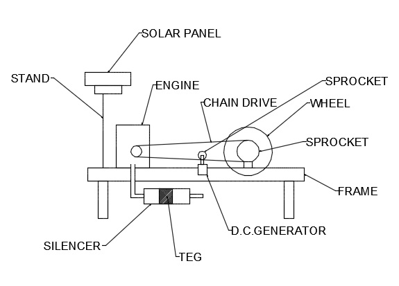 Tri Power Generation